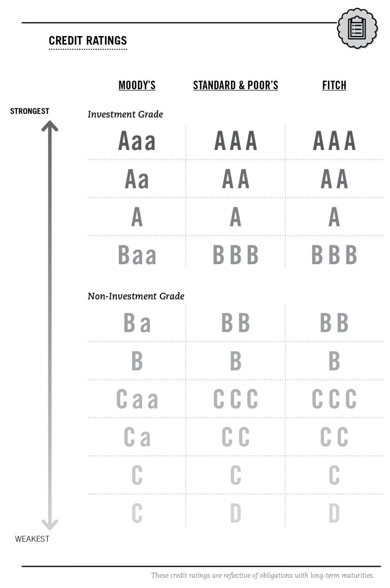 investor-s-guide-to-municipal-bonds-project-invested