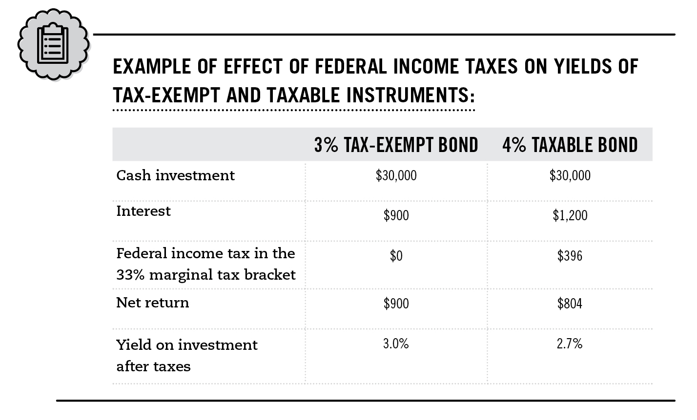 Are Capital Gains On Municipal Bond Funds Taxable